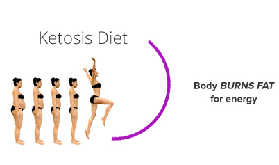ketosis diet